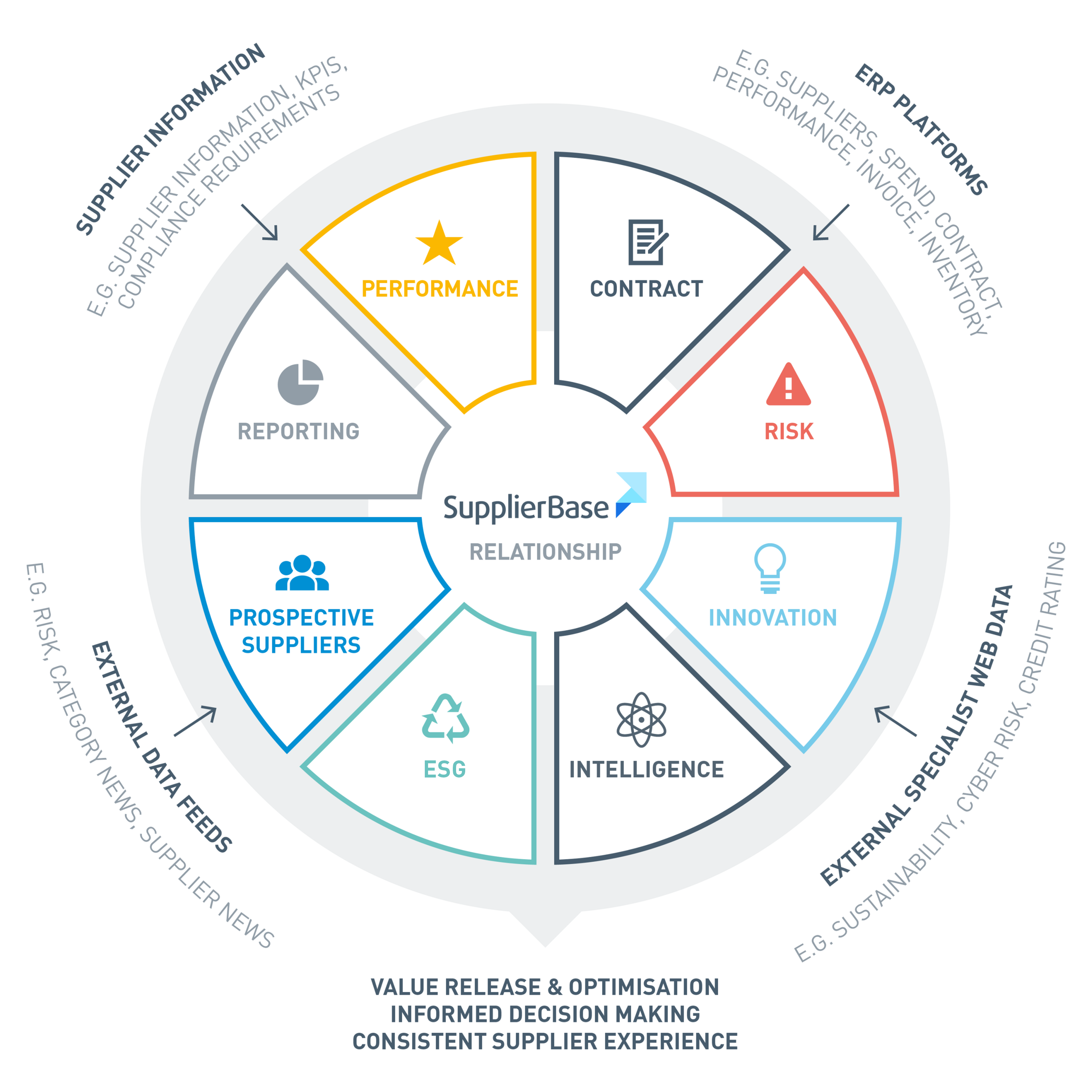 Supplier Management Technology SupplierBase from State of Flux